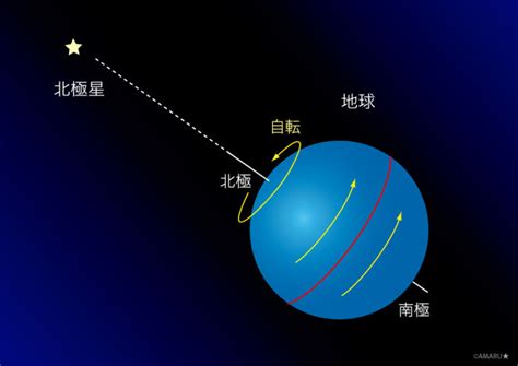 北斗七星 季節 位置|北の空の星の動き（1）北の大時計